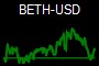BETH-USD